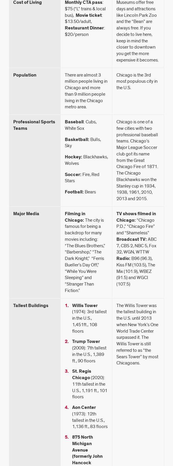 UIC Student Center West Food Court Menu