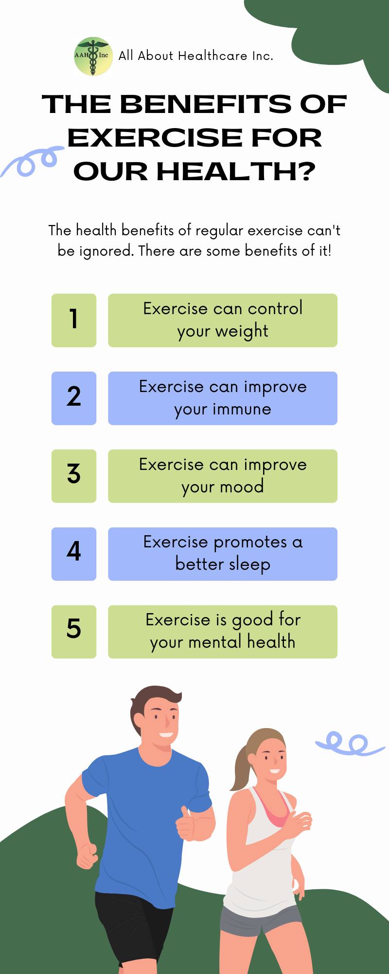 All About Health Care