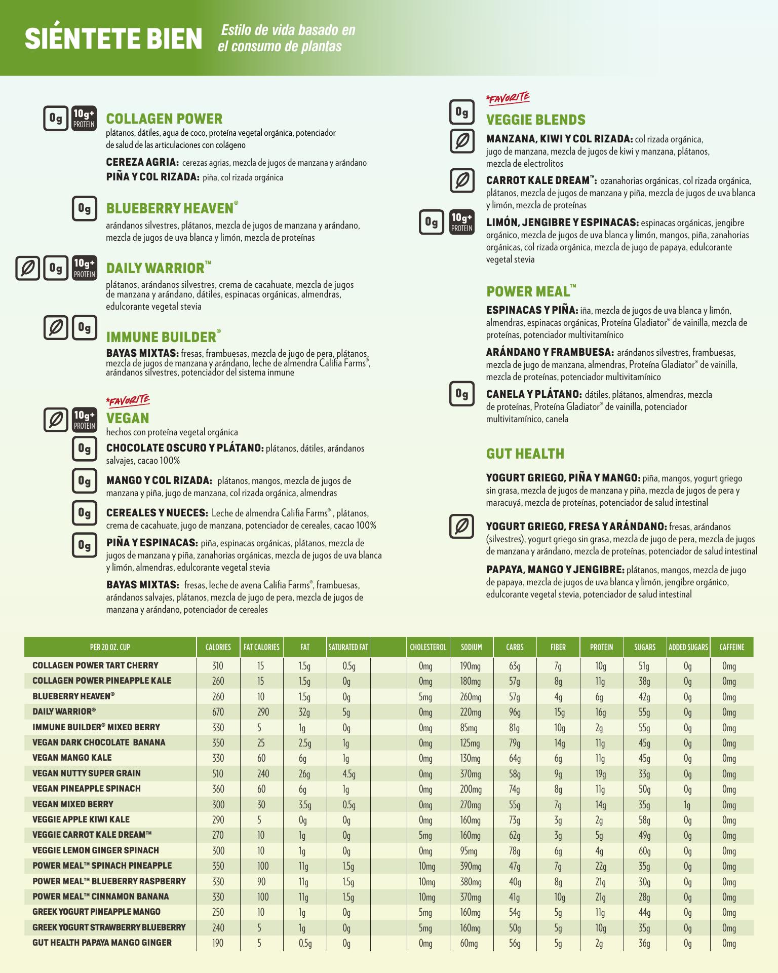Smoothie King Menu