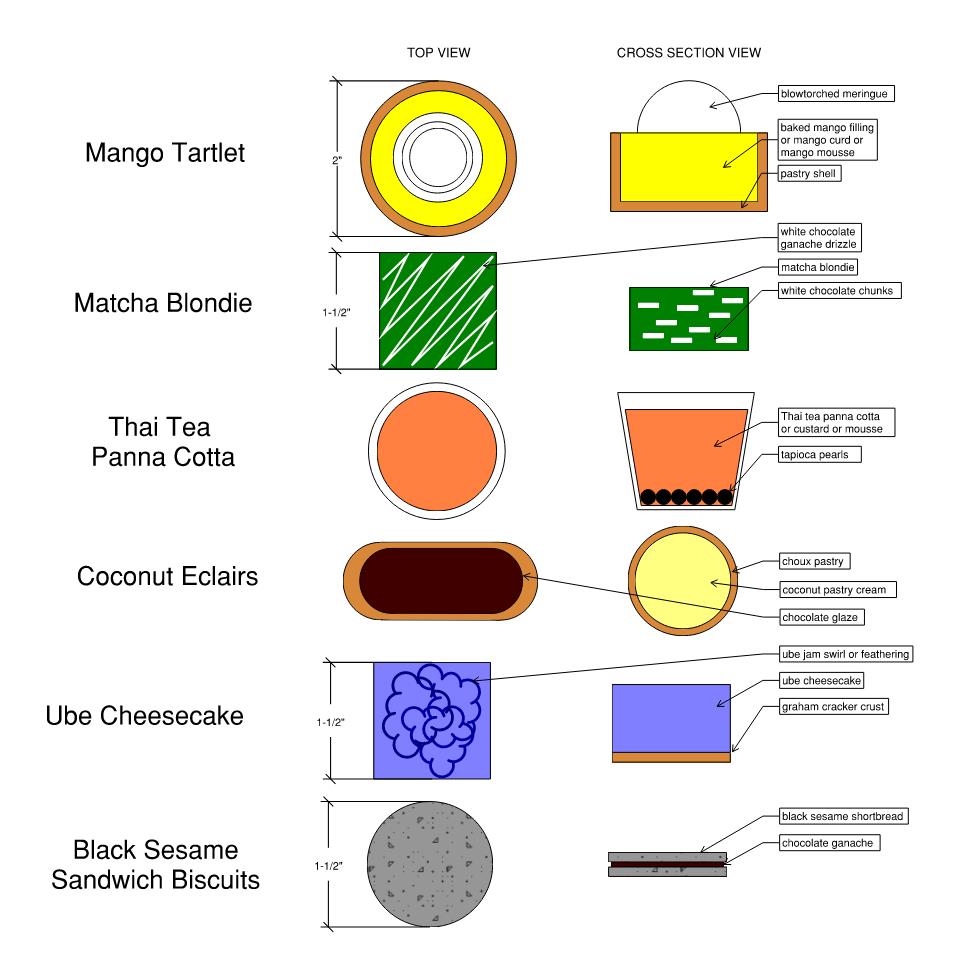 Eye Candy Bake Shop Menu