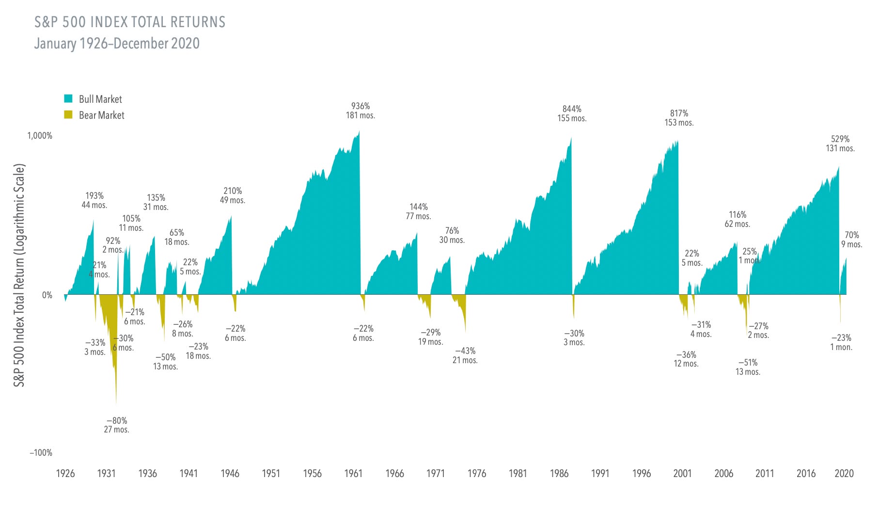 KDM Wealth Management