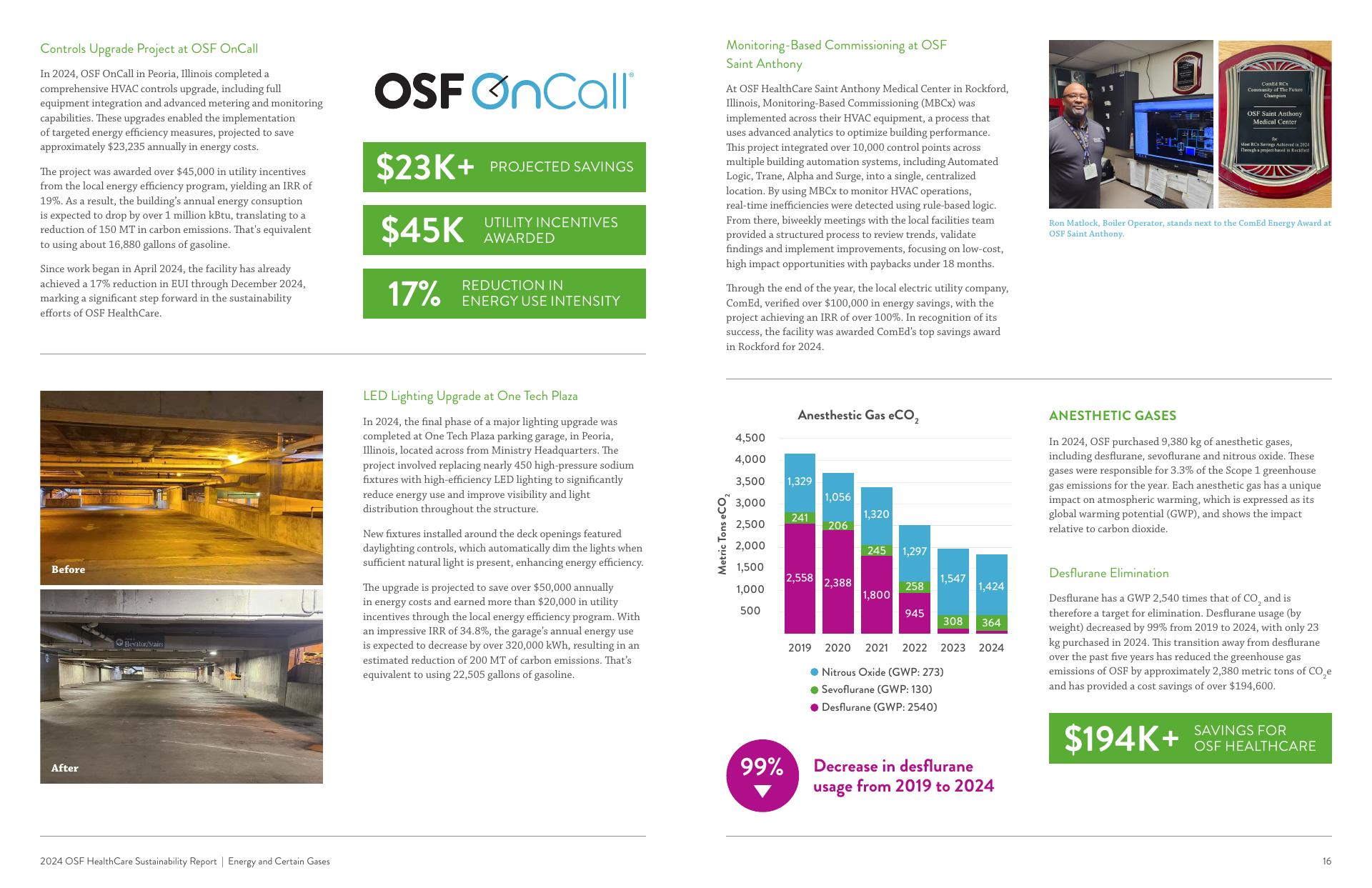 OSF Medical Group - Primary Care 1051 W South St, Kewanee Illinois 61443