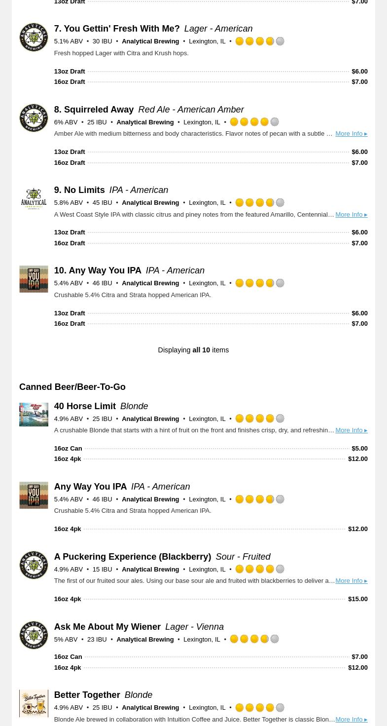 Analytical Brewing Menu