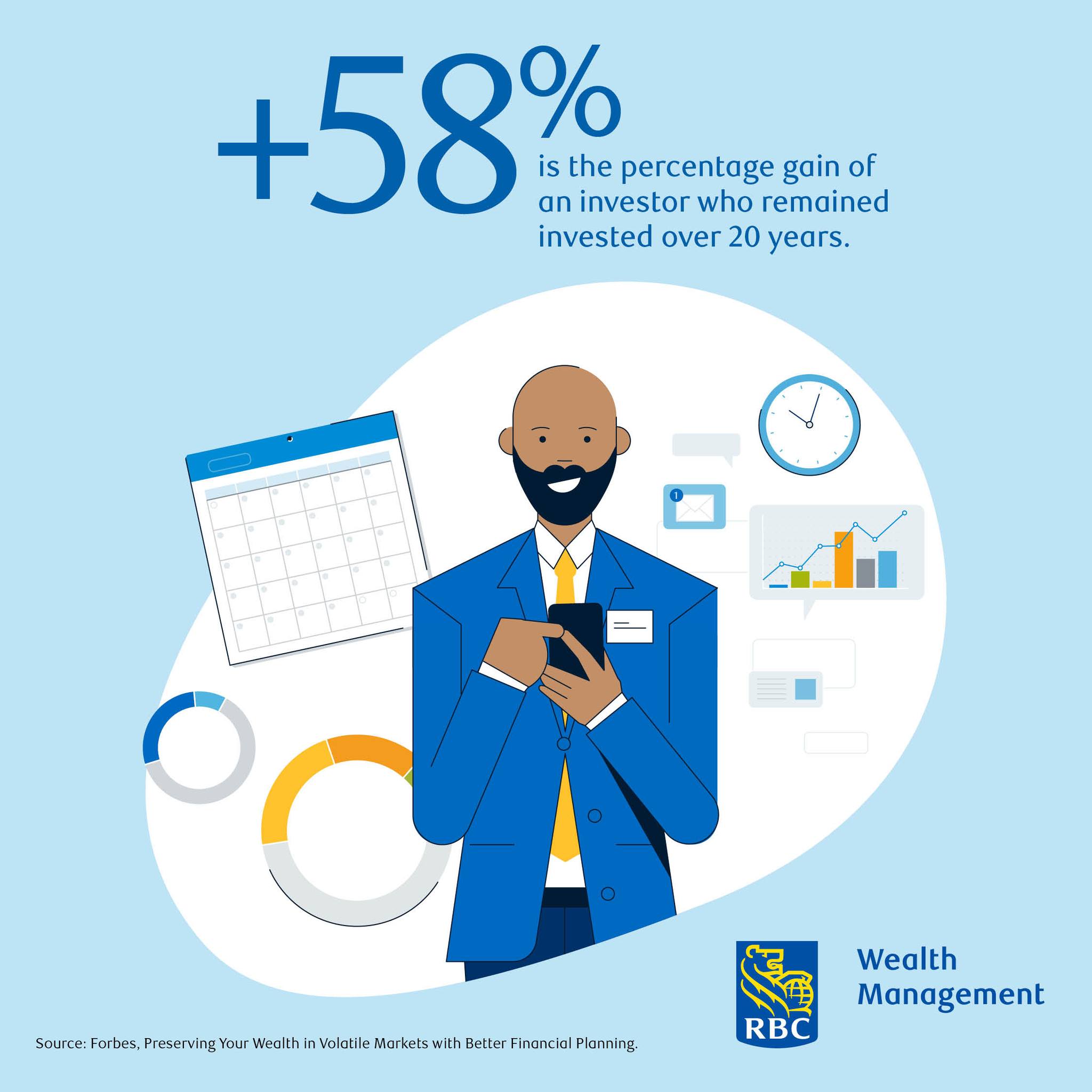 RBC Wealth Management Branch - Rockford