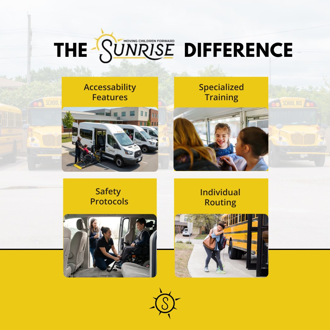 Sunrise Transportation Holdings Llc