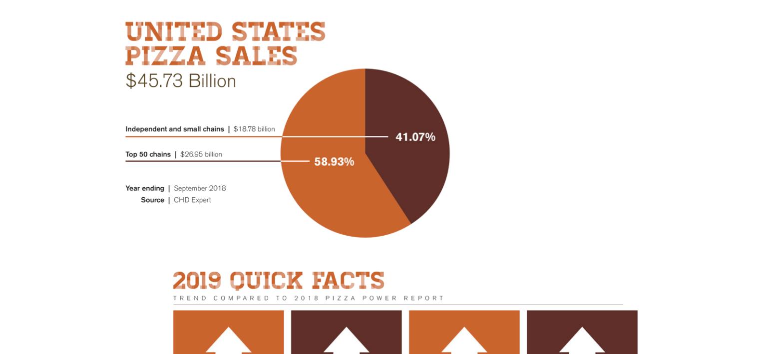 Rosati's Franchising Inc. Menu