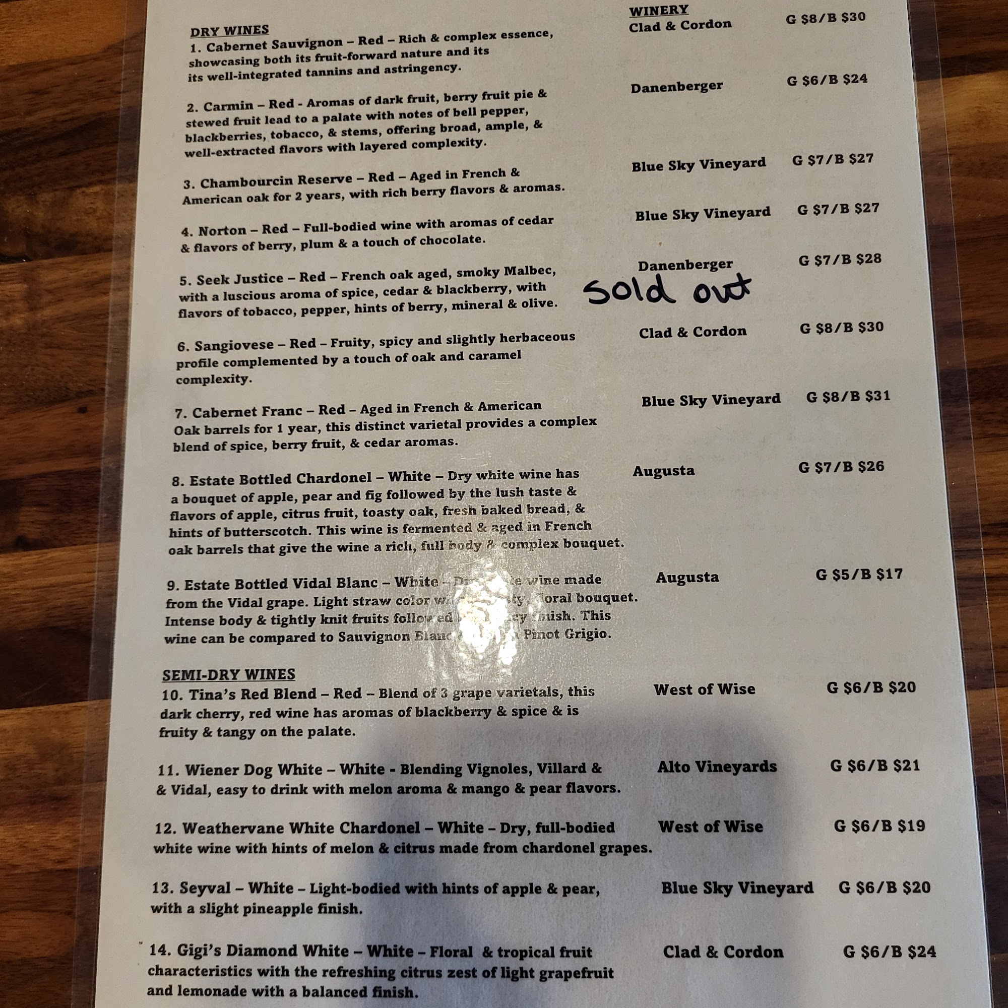Wine for the Win Menu