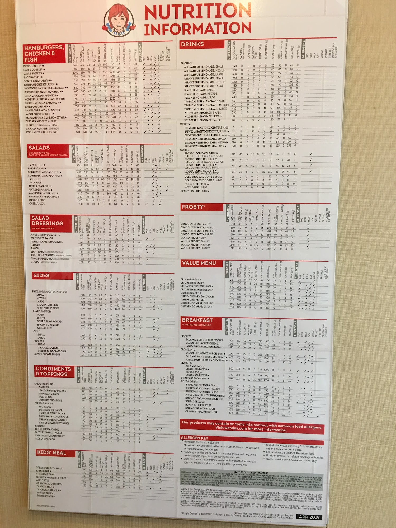 Wendy's Menu