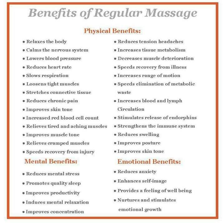 Intuitive Massage & Wellbeing 711 S East St, Indianapolis Indiana 46225