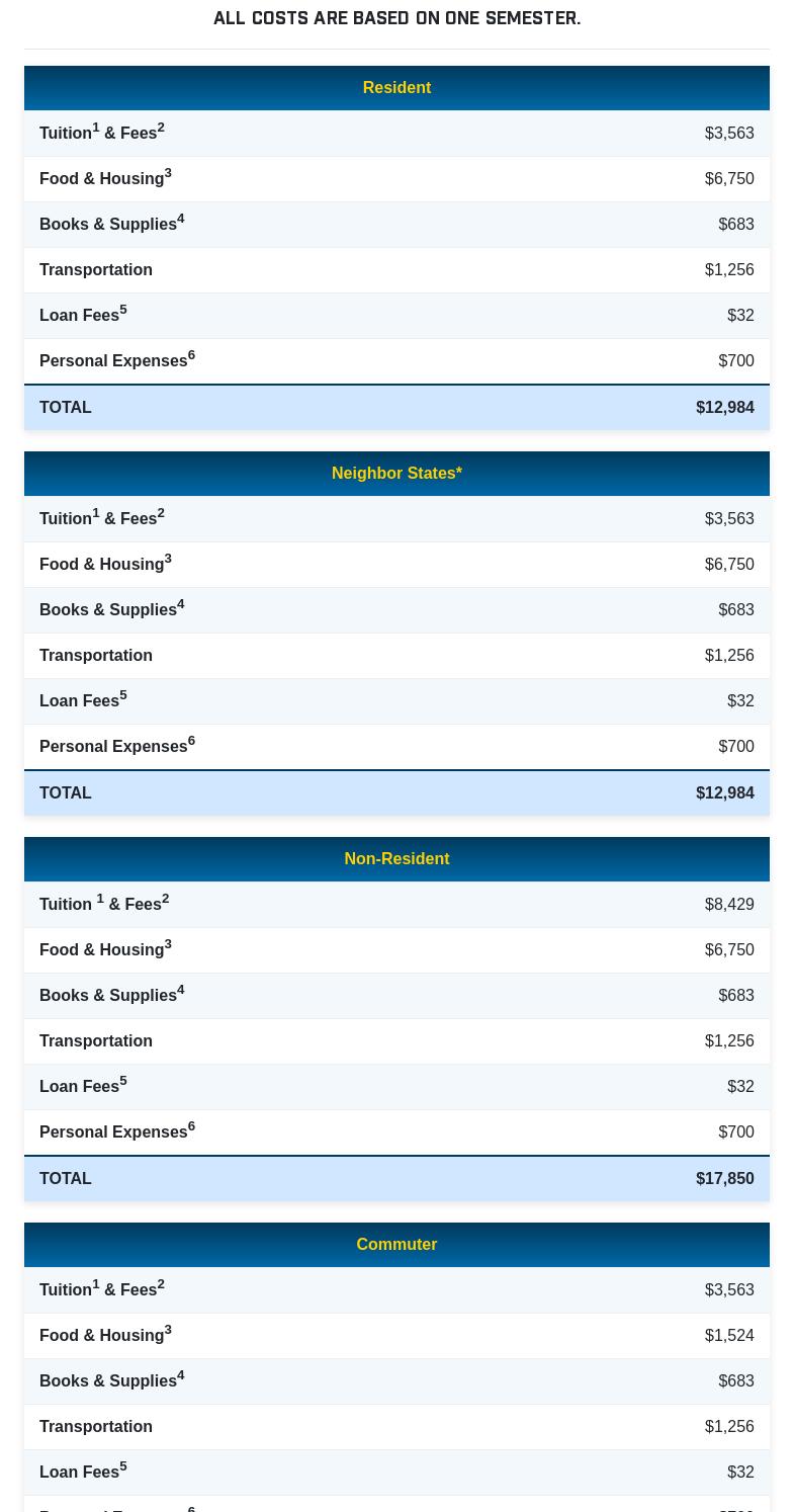 Tecumseh Dining Center Menu