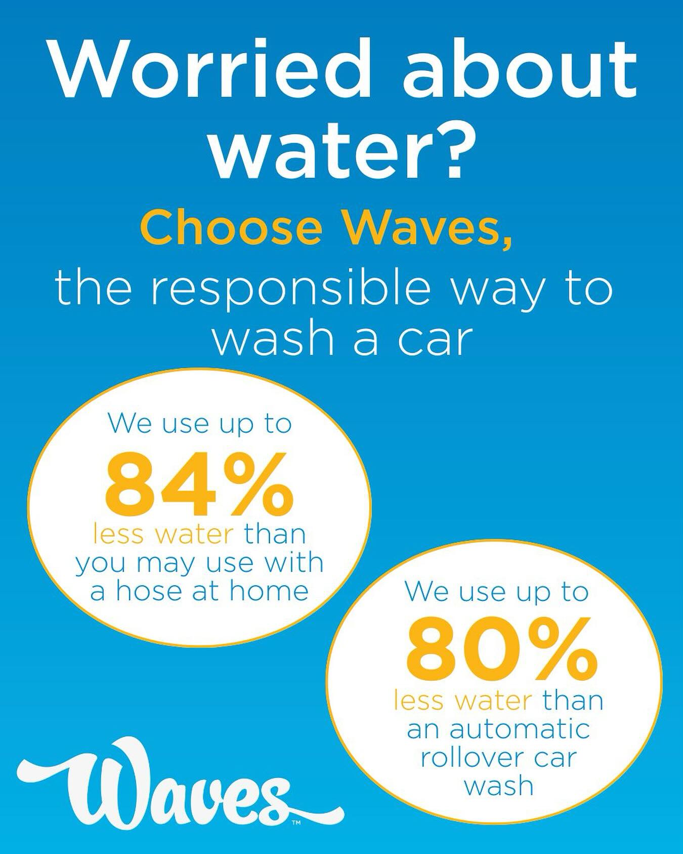 Waves Hand Car Wash Whitstable