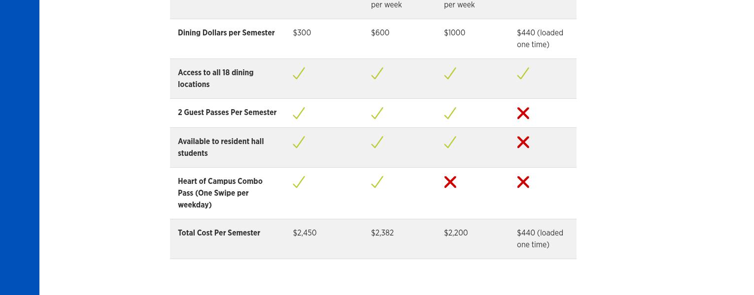 South Dining Commons Menu