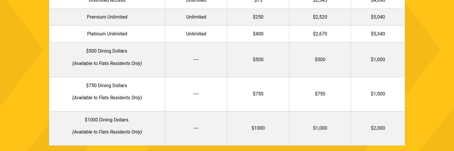 Wichita State University Dining Services Menu