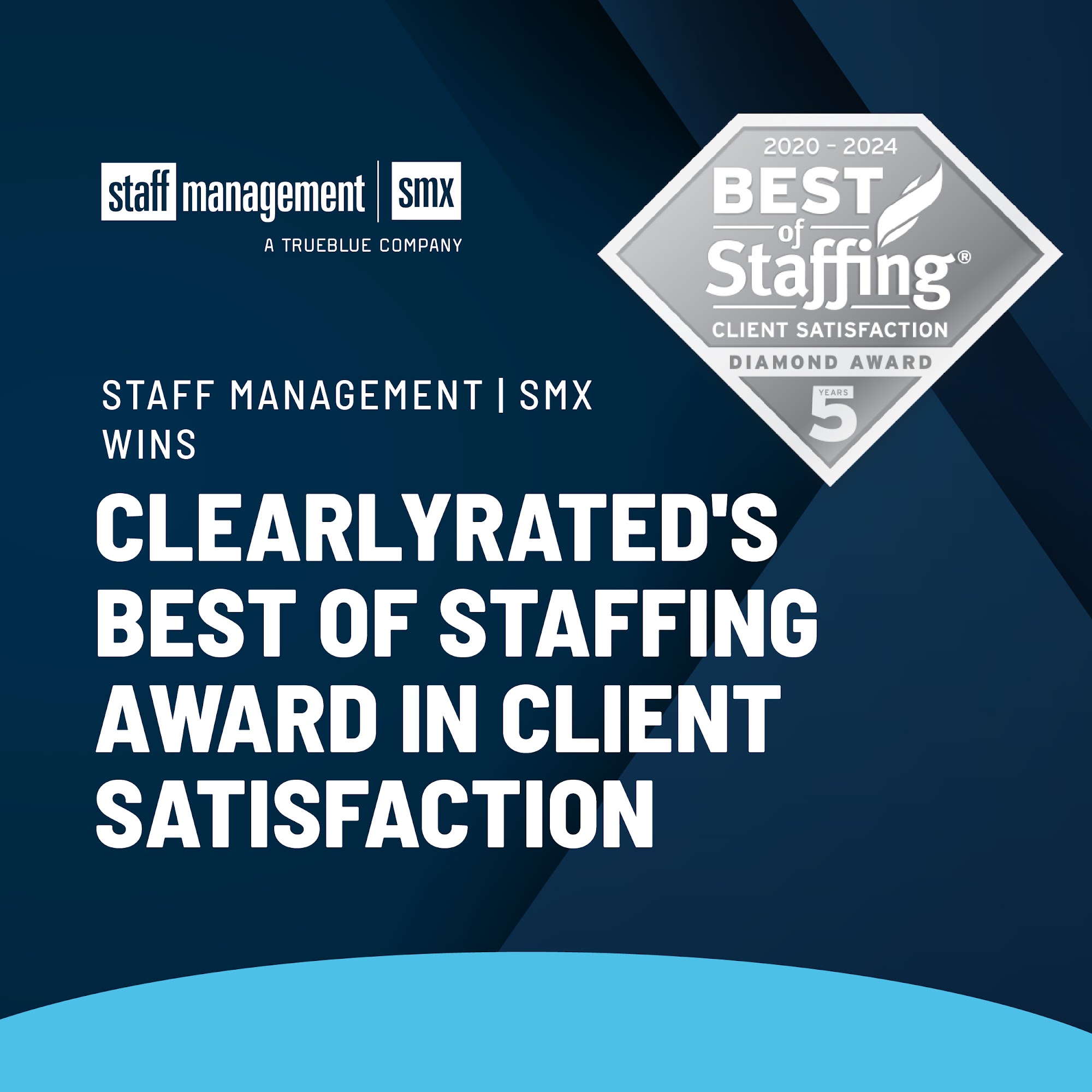 Staff Management | SMX