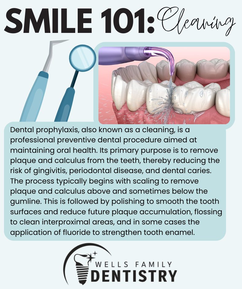 Dr. James R. Wells III, DMD