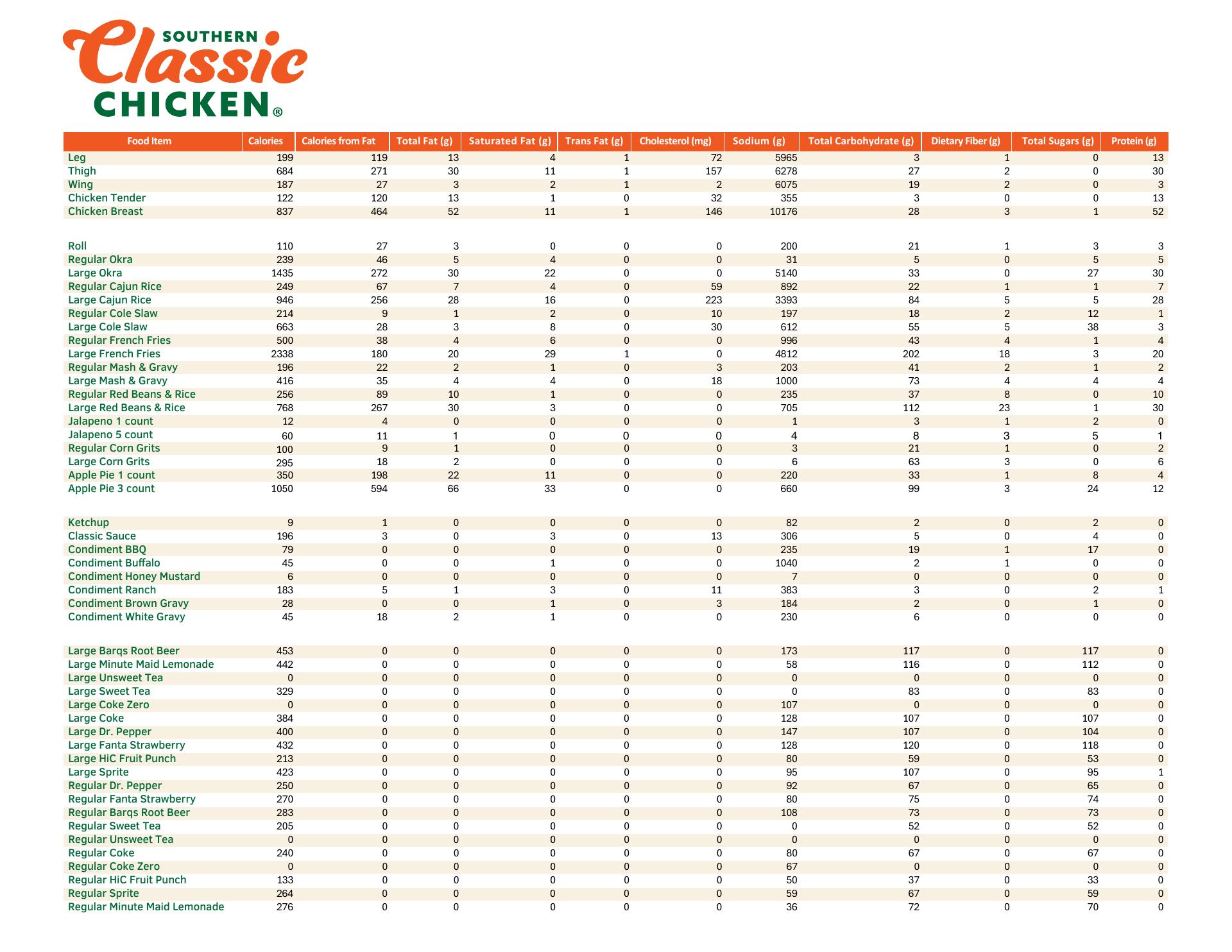 Southern Classic Chicken Menu