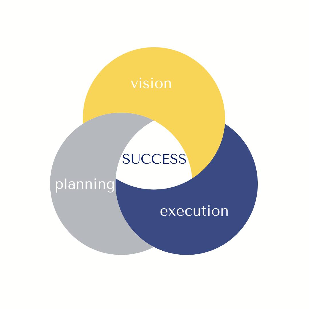 Doyenne Consulting