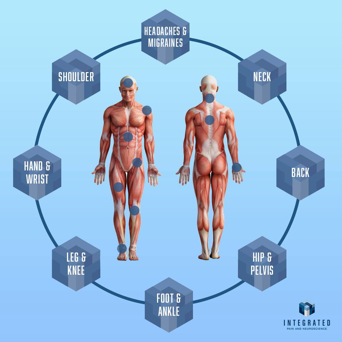 Integrative Pain Medicine