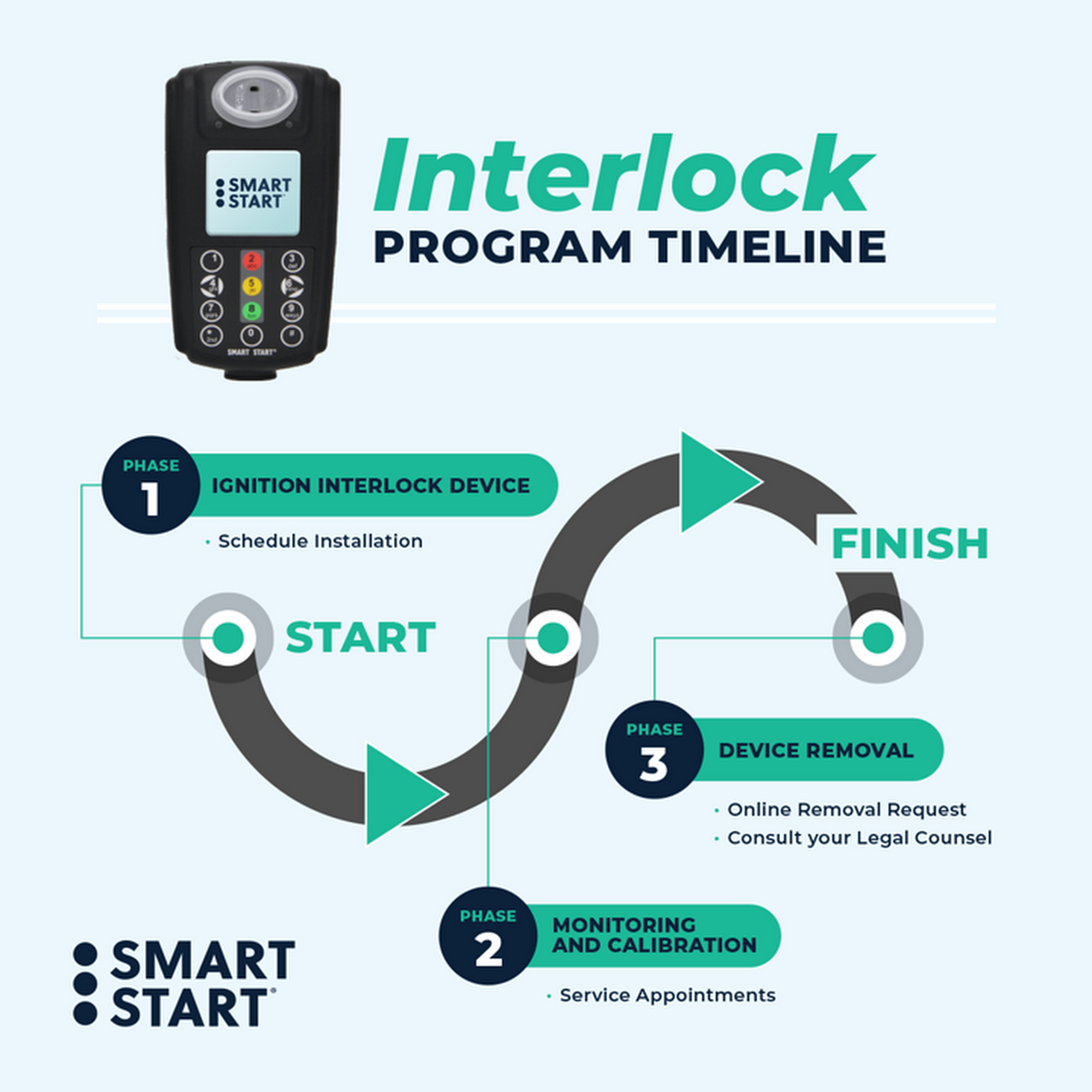 Smart Start Ignition Interlock Adams