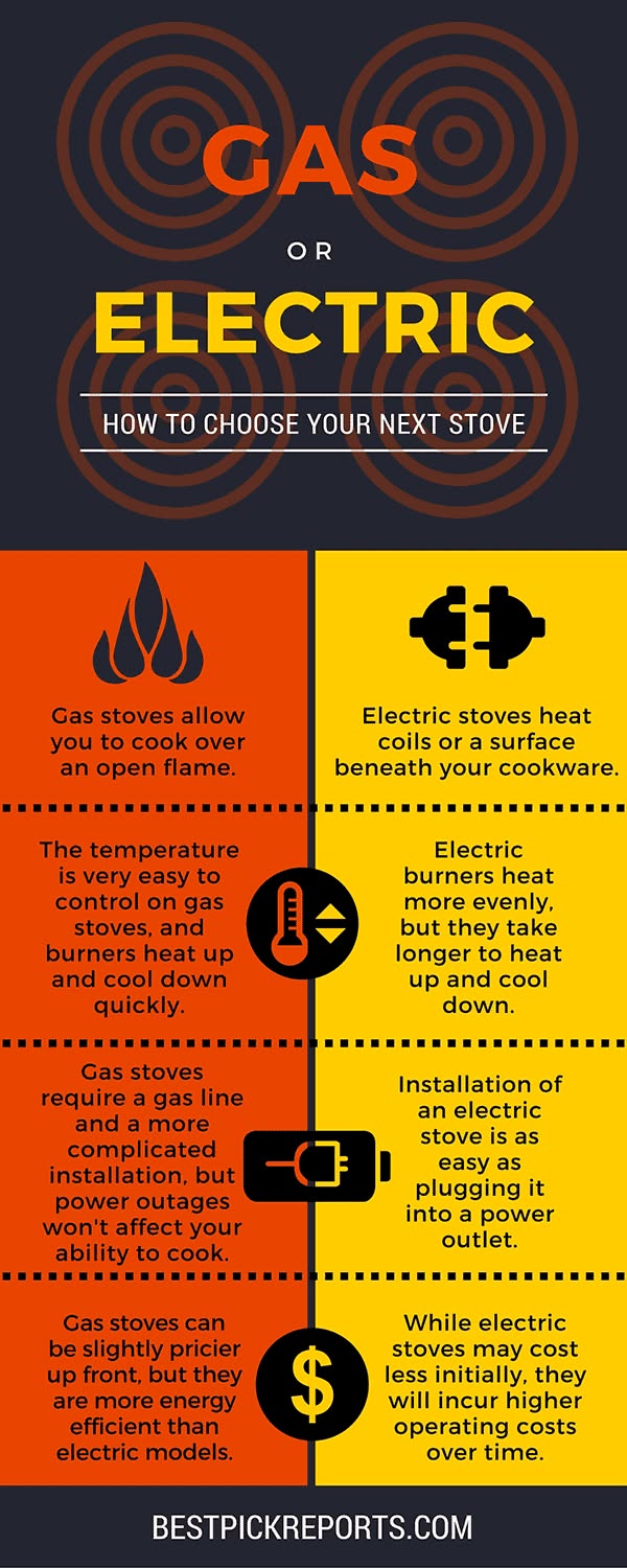 Elite Appliance Repair and Services