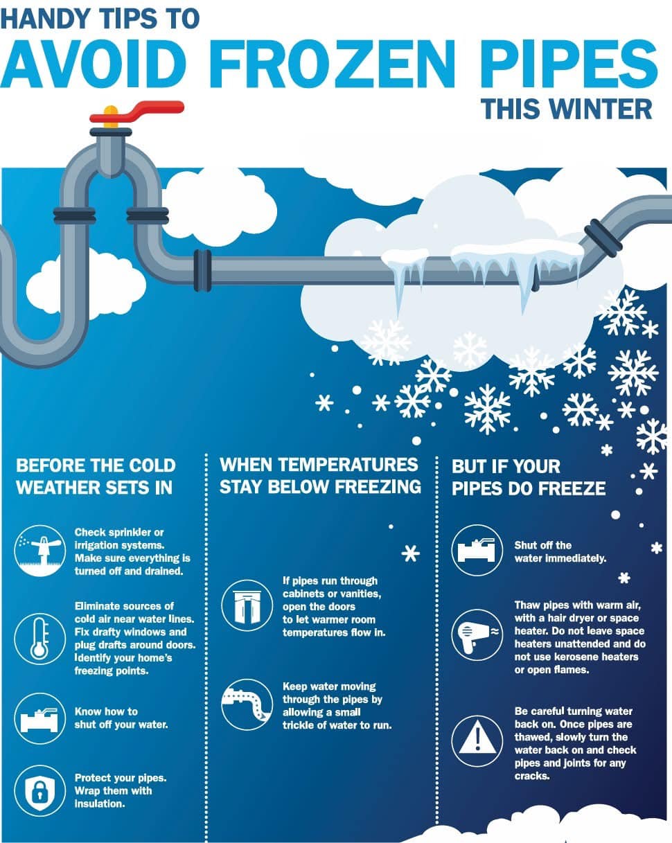 CCH Plumbing and Heating