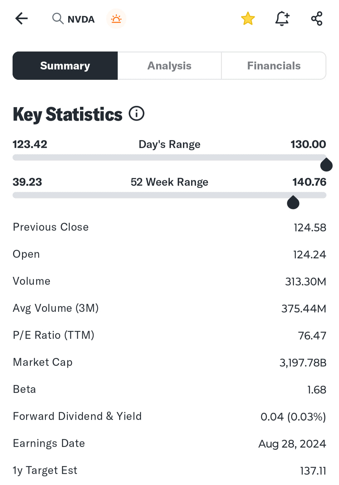 Anthony Financial IQ Rice