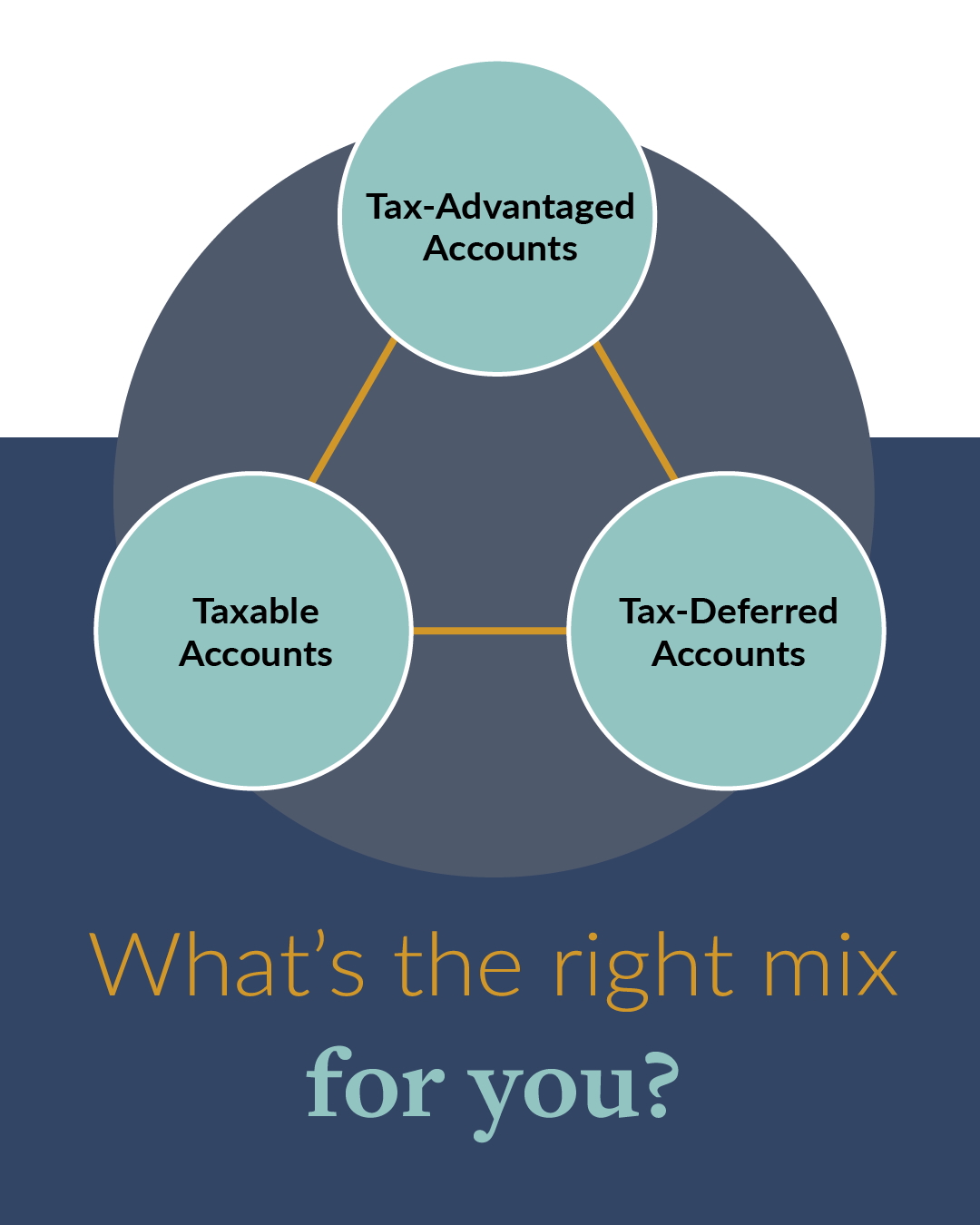 MassMutual Greater Washington