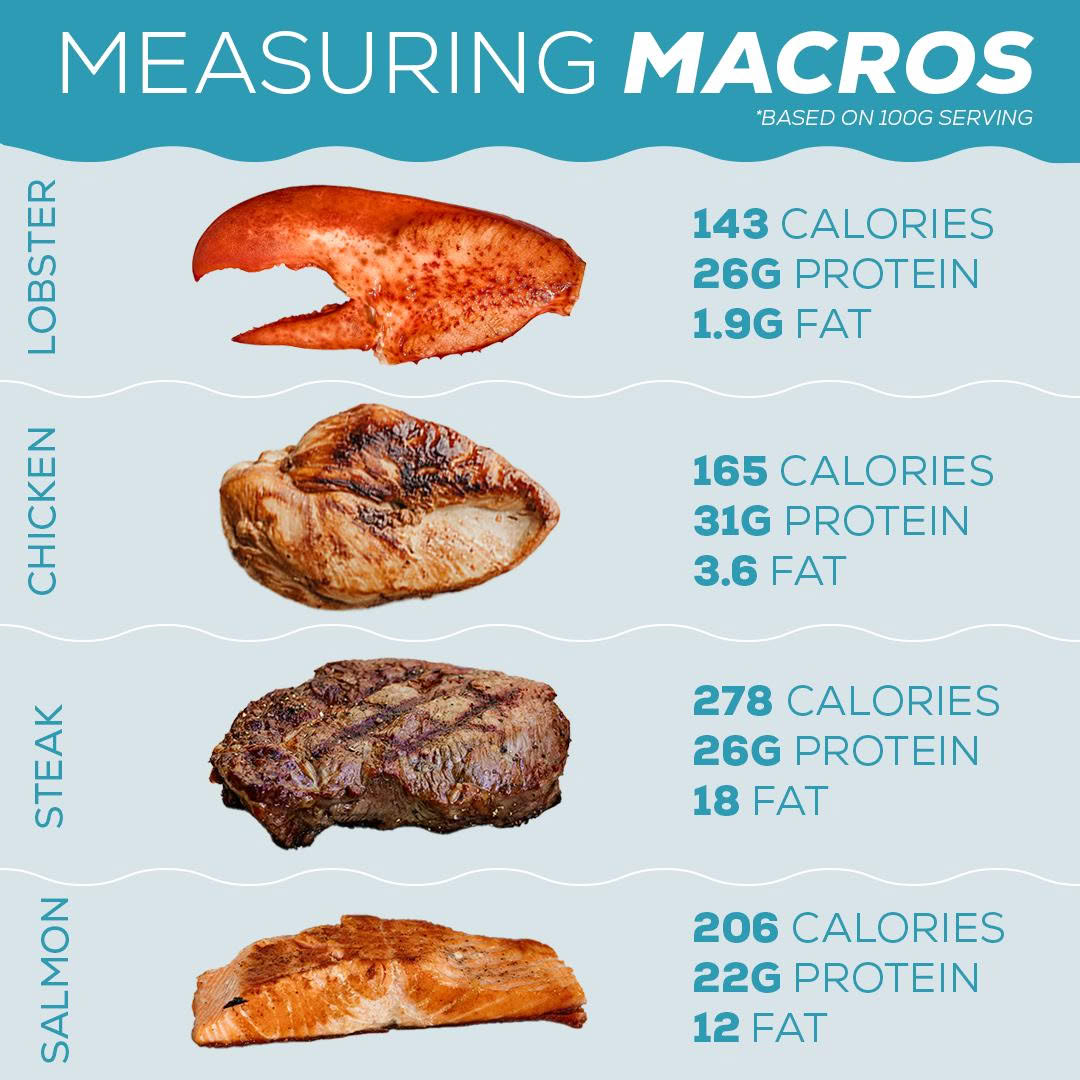 Beach Plum Lobster Farm TAKE OUT (not a restaurant) Menu