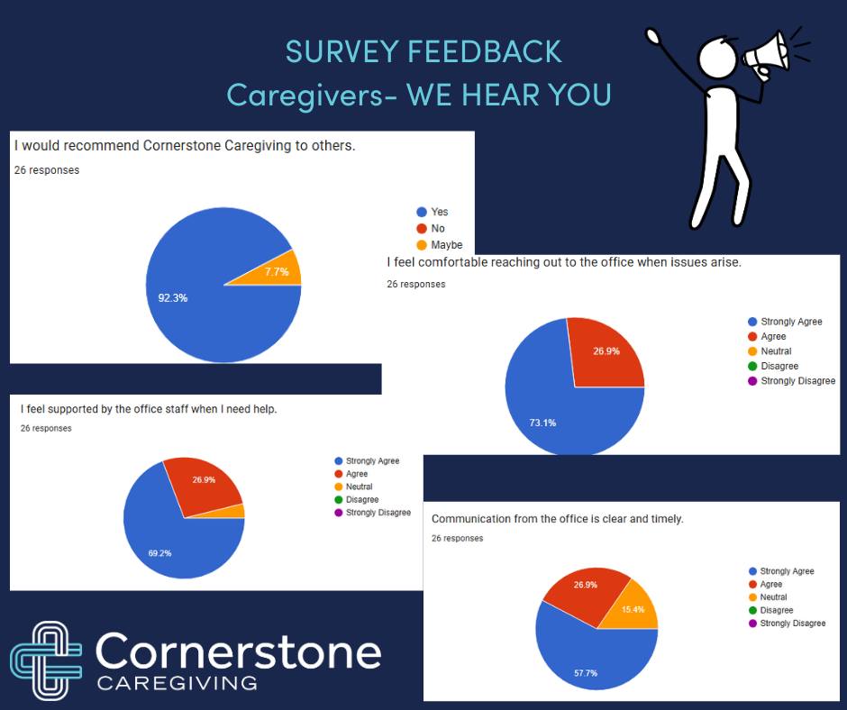 Cornerstone Caregiving