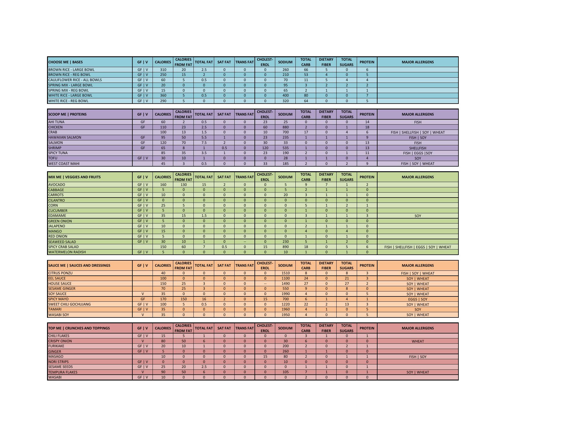 Poke Poke - Sushi Unrolled Menu