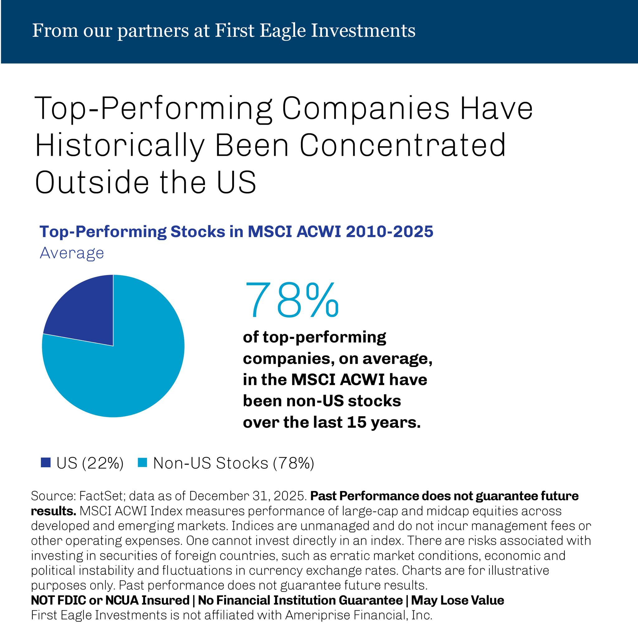 Gregory Miller - Ameriprise Financial Services, LLC