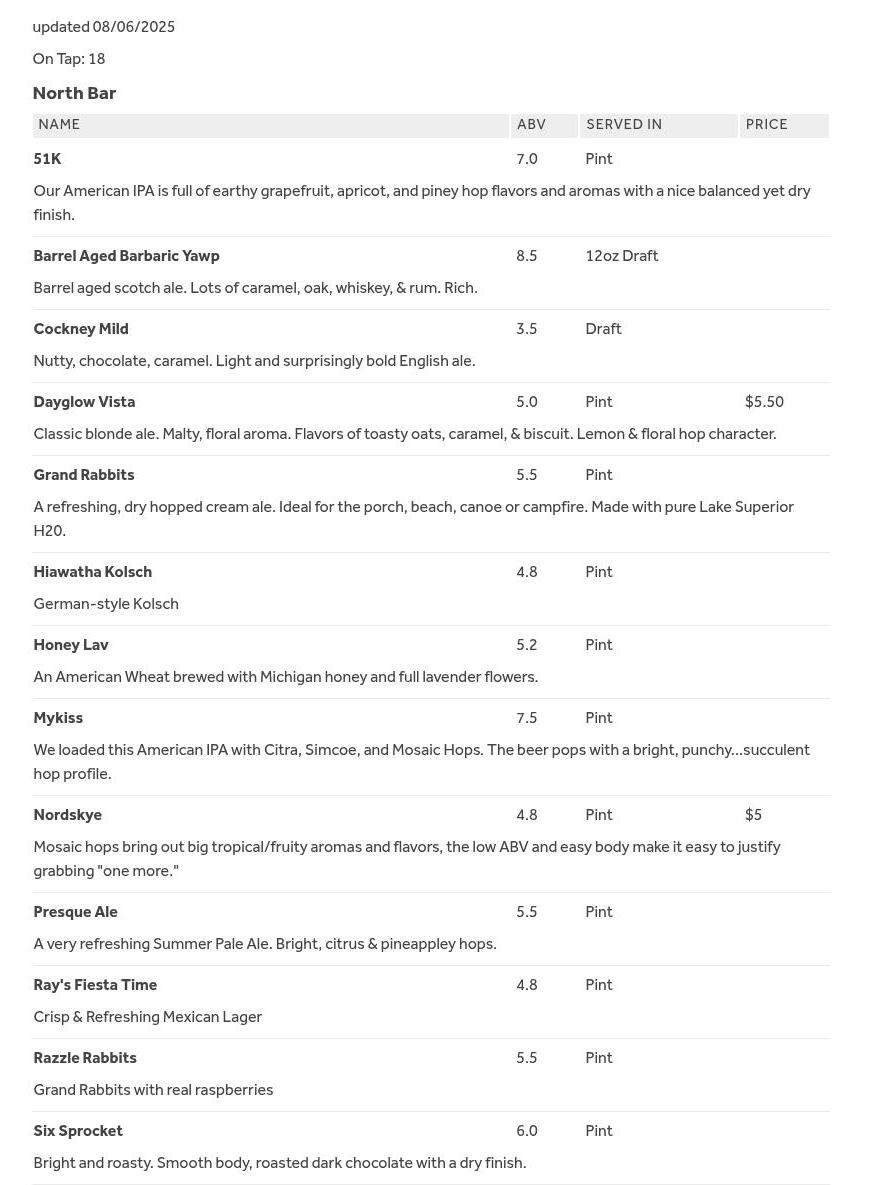 Blackrocks Brewery Menu