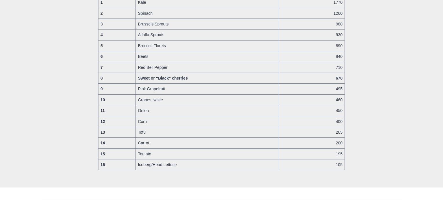 Cherry Juice Power Menu