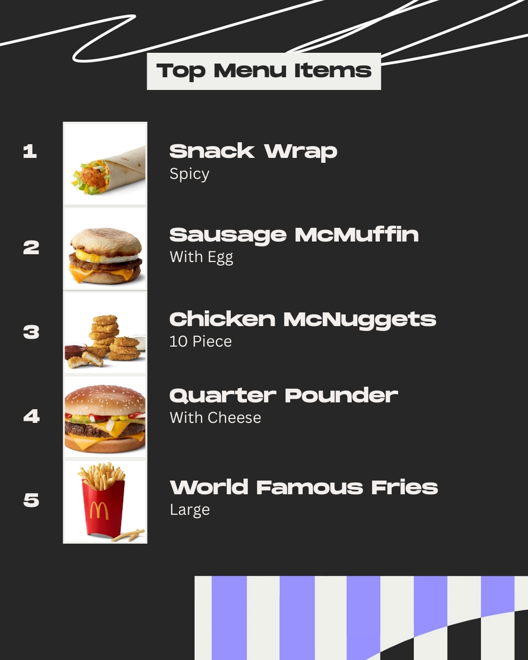 McDonald's Menu