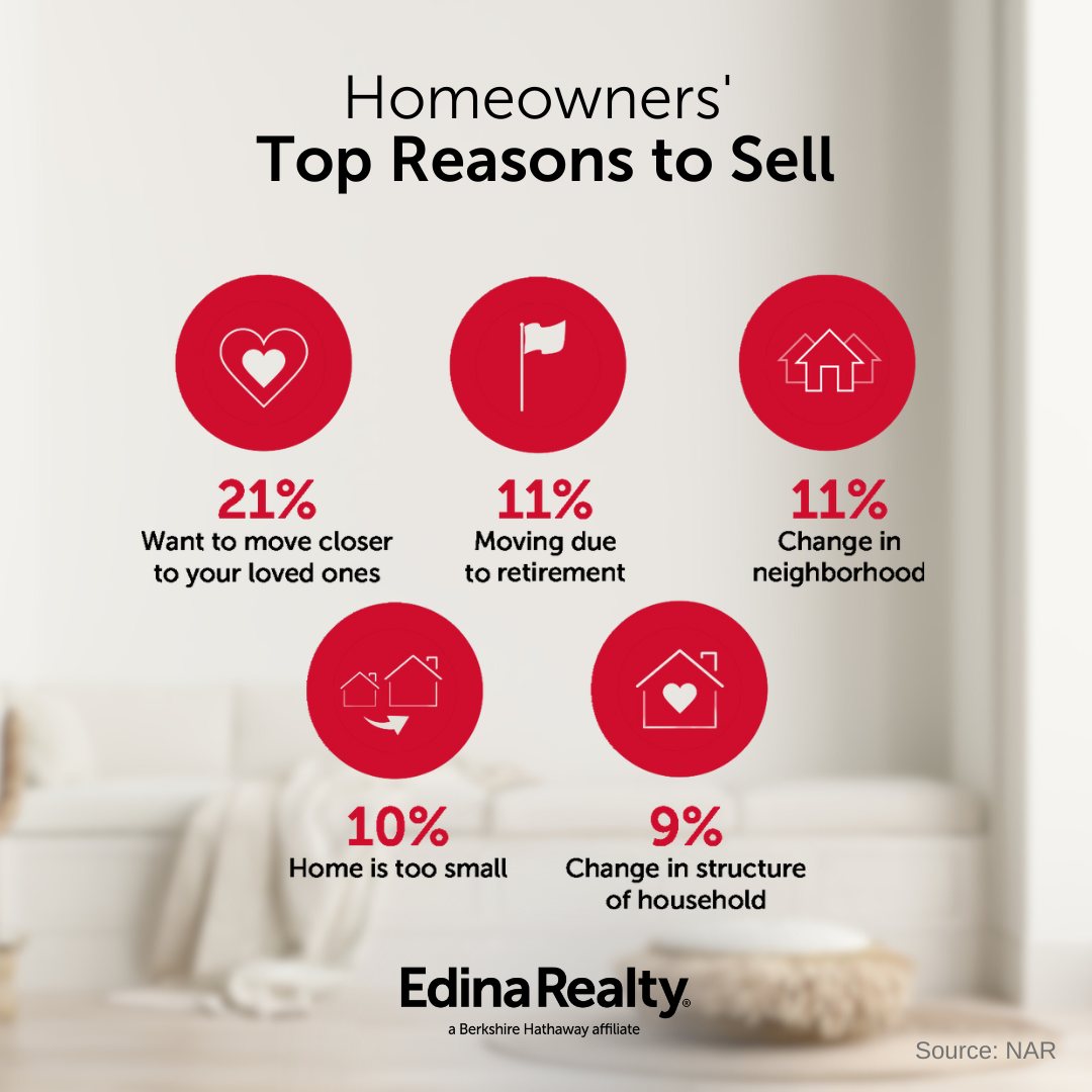 Edina Realty - Ely Real Estate Agency