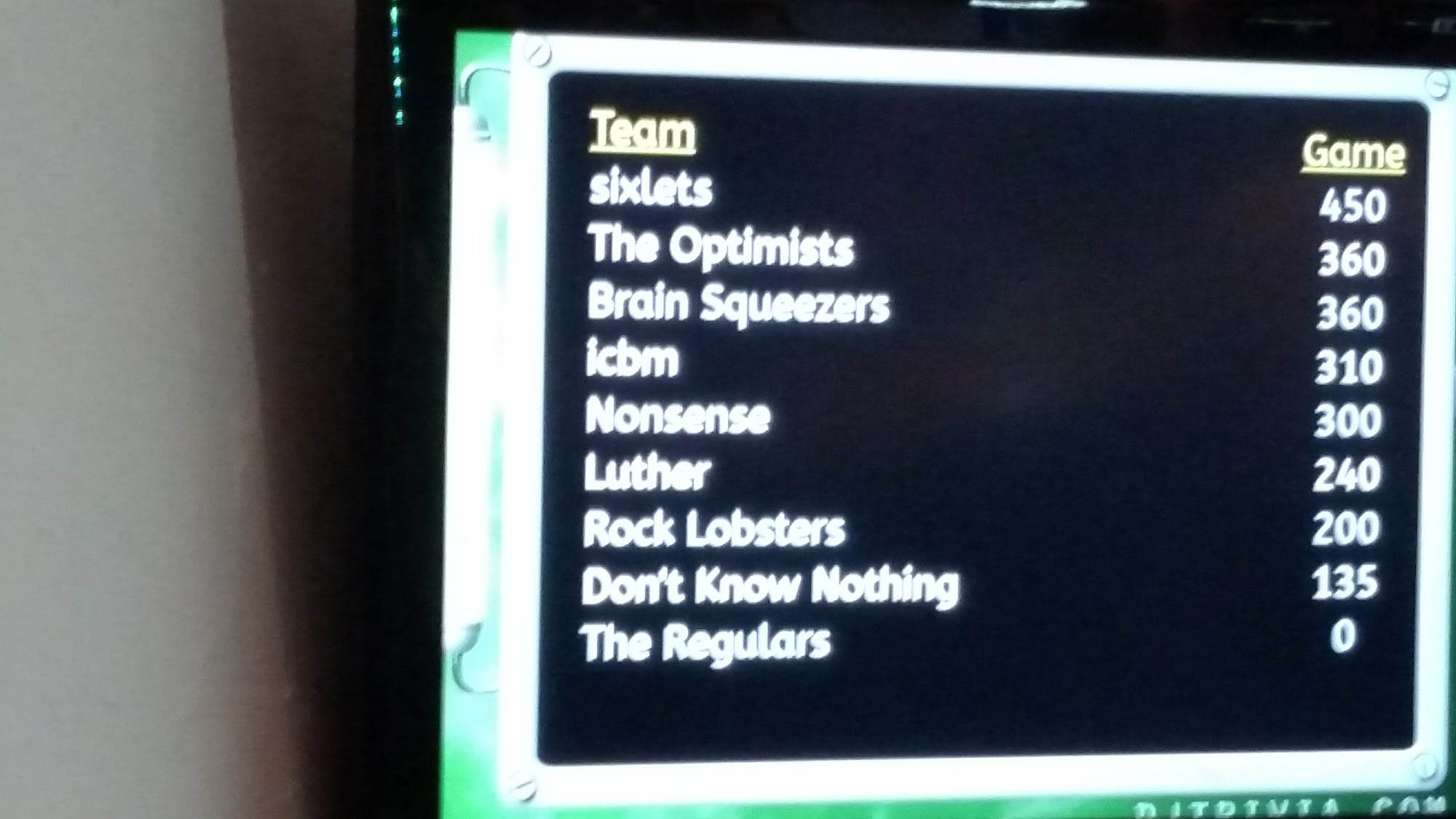 Photo credit: Google