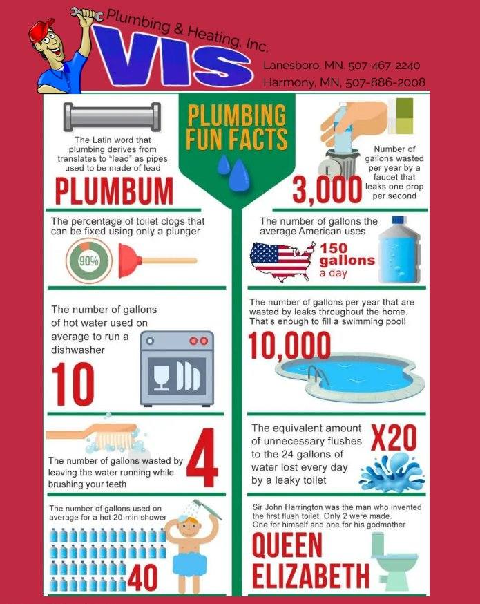 VIS Plumbing & Heating