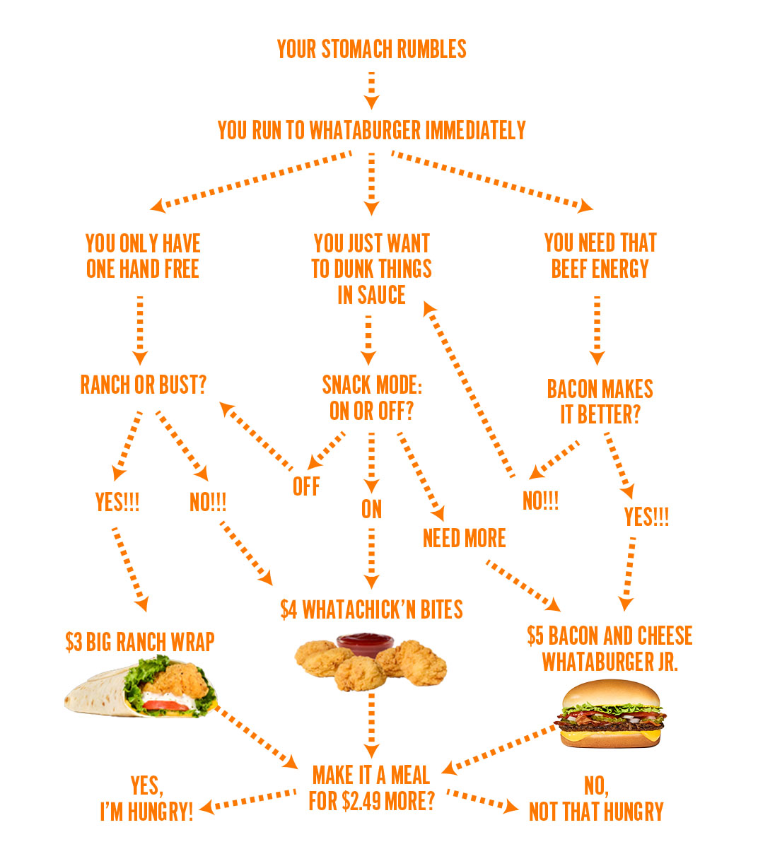 Whataburger Menu