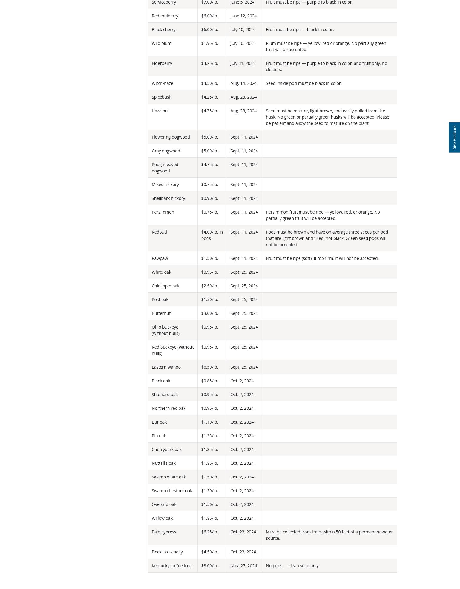 Wenkel Ford Access Wenkel Ford Rd, Leslie