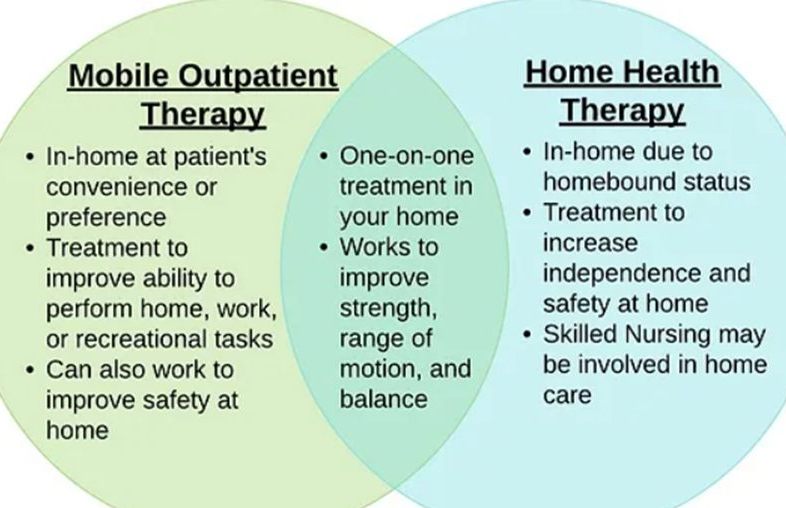 Sunrise Home Care