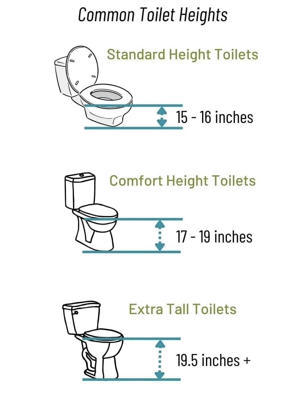 Advanced Plumbing & Heating