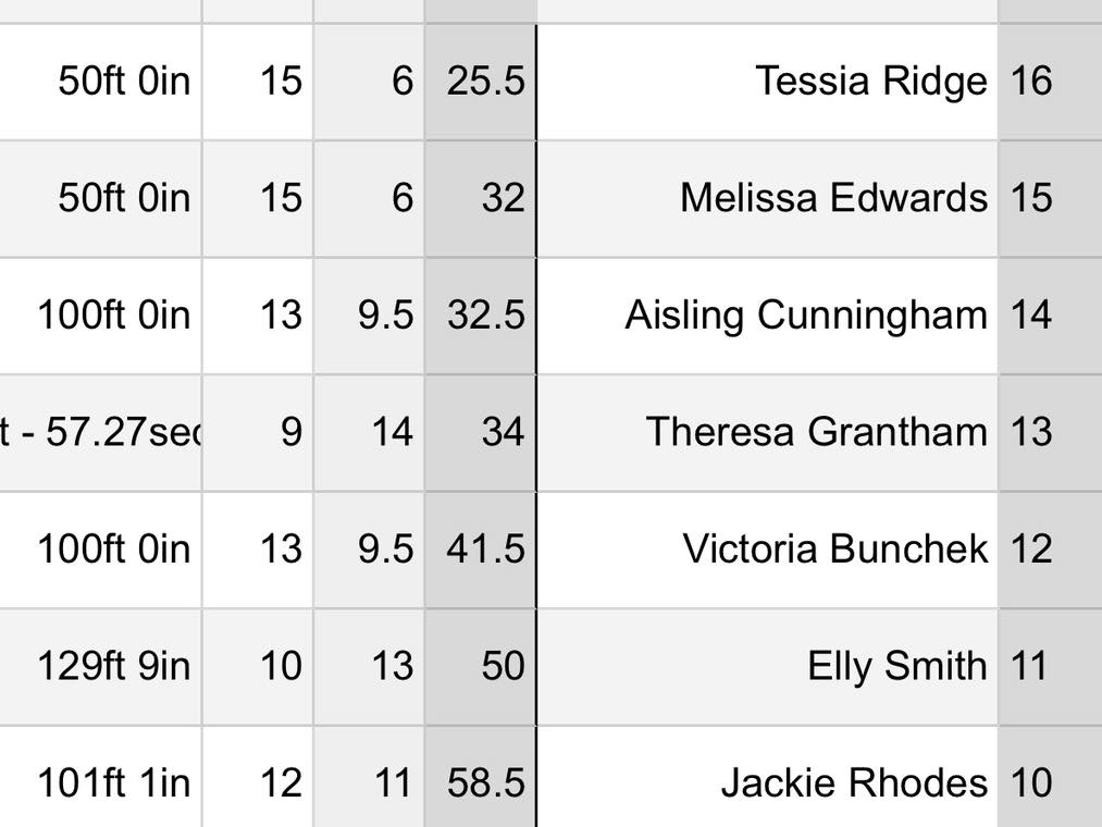 Senior Fit Billings with Lorne