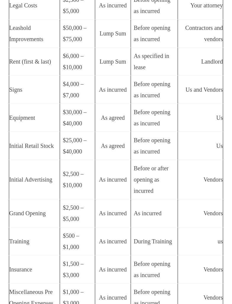 Vintner's Cellar Fredericton LTD Menu
