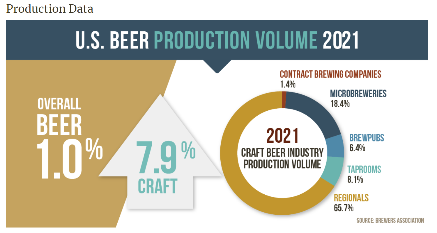 Brewery Business Plans