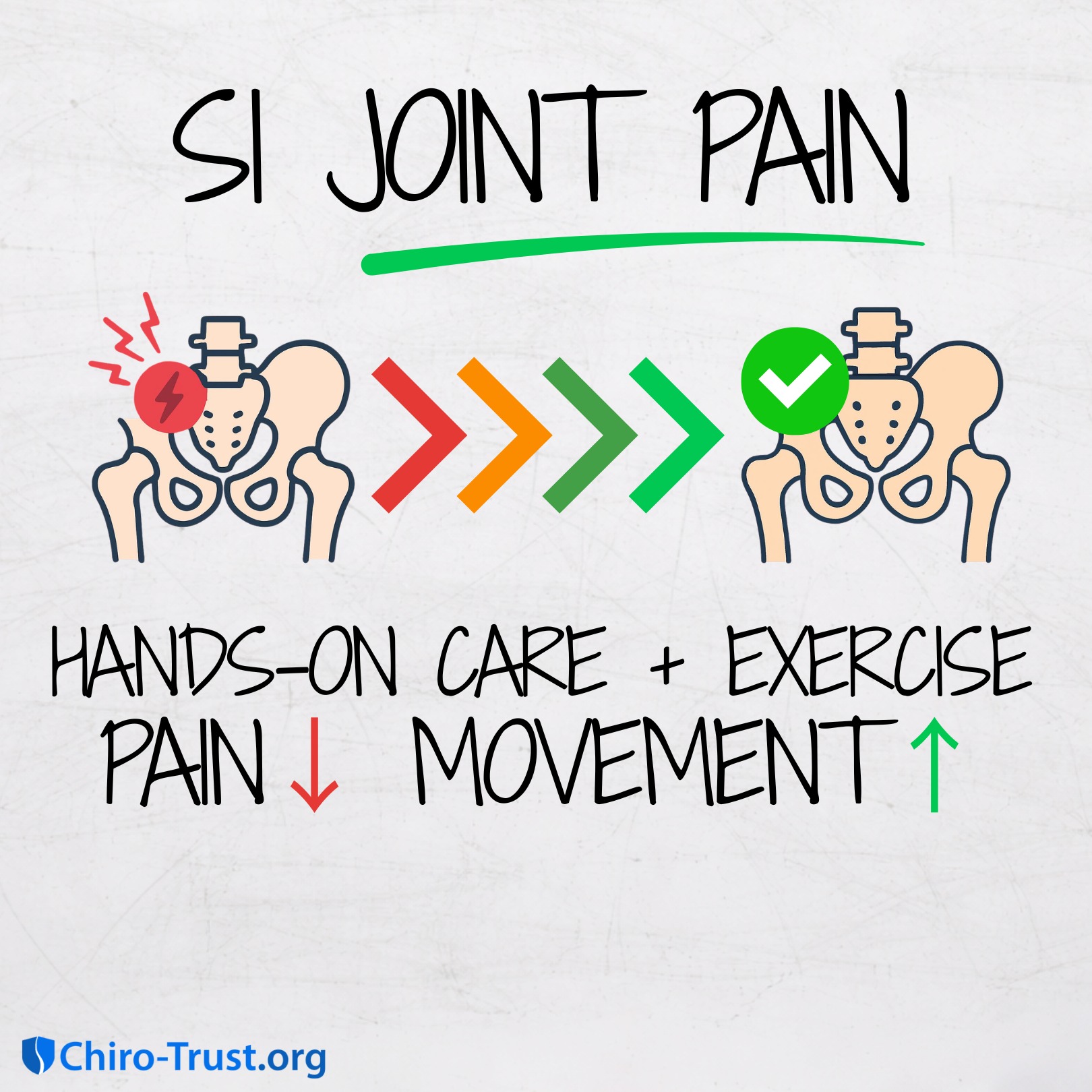 Cherry Point Chiropractic & Rehab Center