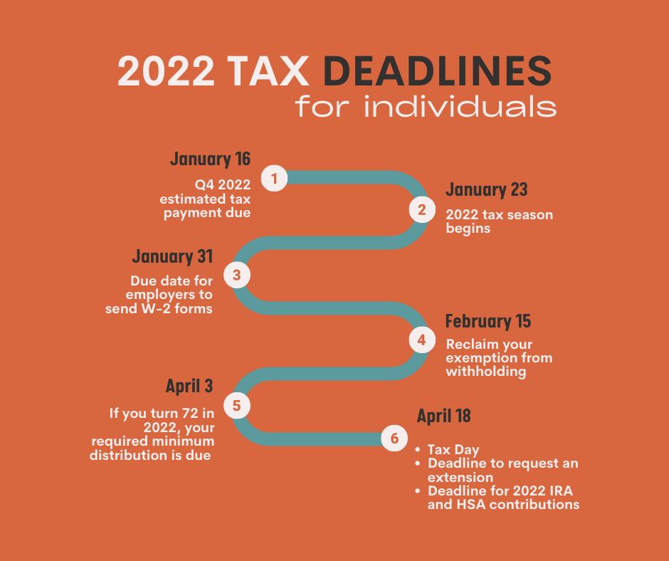 Quantity Tax Service