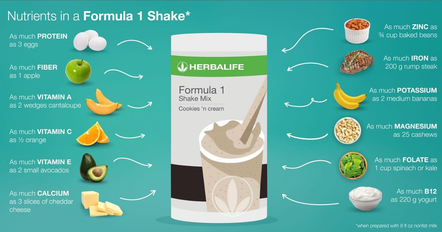 Breakwater Nutrition Menu