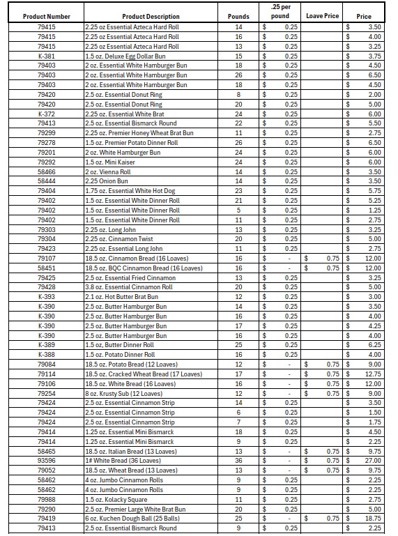 Fetting's Frozen Foods, LLC Menu