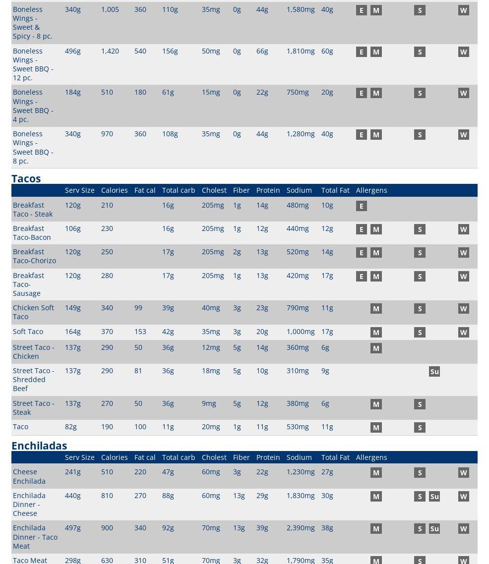 Kopeli Coffee Menu