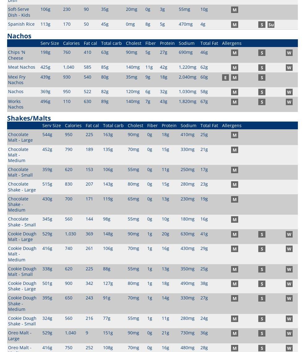 Kopeli Coffee Menu